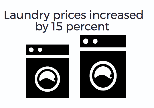 Laundry prices have increased
BETHANY HAMLIN / BEACON STAFF