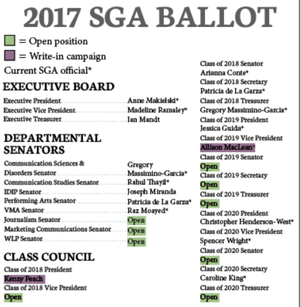 SGAs 2017 ballot as of March 30.